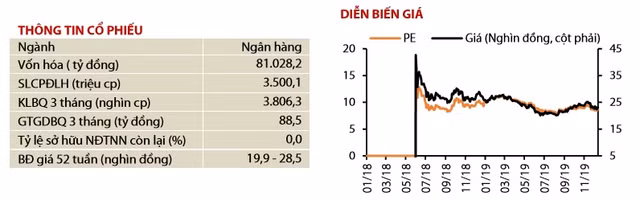 Tỷ suất sinh lời kém, cổ phiếu Vietcombank và HDBank không còn là 'hàng ngon' trong năm 2020? - Hình 7 Ty suat sinh loi kem, co phieu Vietcombank va HDBank khong con la 'hang ngon' trong nam 2020?-Hinh-7