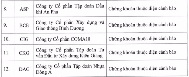 Them co phieu khong duoc giao dich ky quy, nang tong so len 87 ma-Hinh-2