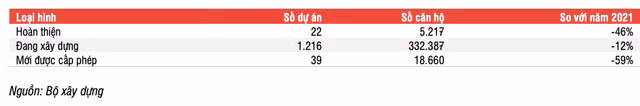 SSI Research: Nhiều khó khăn bất ổn của thị trường, cần thận trọng với cổ phiếu ngành bất động sản SSI Research: Nhieu kho khan bat on cua thi truong, can than trong voi co phieu nganh bat dong san