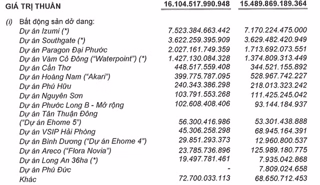 Ton kho khung hon 16.000 ty, Nam Long bao lai quy 3 lao doc 97%-Hinh-2