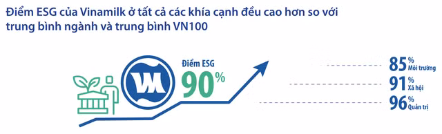 GDDH Tai chinh Vinamilk: “Khi xac dinh ESG la co hoi, viec thuc hanh ESG se tro nen tot va bai ban hon”-Hinh-7