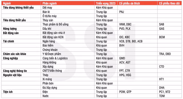 VNIndex se tang 15% vao cuoi nam, cao hon uoc tinh tang truong loi nhuan la 13,8%?-Hinh-2