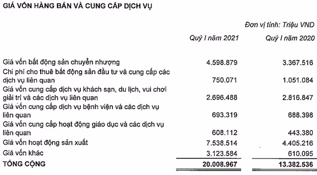 Vingroup va nhung quyet dinh 'ban, ngung' day bat ngo-Hinh-3