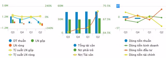 Được Thaco bơm 1 tỷ USD nhưng vì sao cổ phiếu HAGL mãi chỉ bằng ly trà đá? - Hình 2 Duoc Thaco bom 1 ty USD nhung vi sao co phieu HAGL mai chi bang ly tra da?-Hinh-2