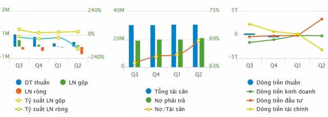 Được Thaco bơm 1 tỷ USD nhưng vì sao cổ phiếu HAGL mãi chỉ bằng ly trà đá? - Hình 3 Duoc Thaco bom 1 ty USD nhung vi sao co phieu HAGL mai chi bang ly tra da?-Hinh-3