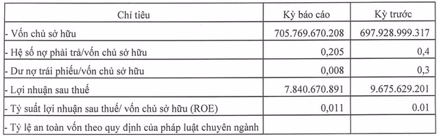 Ve tay SAM Holdings, loi nhuan Capella Quang Nam di lui