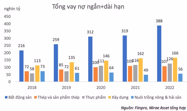 Nhóm ngành nào hưởng lợi từ giảm lãi suất điều hành? - Hình 2 Nhom nganh nao huong loi tu giam lai suat dieu hanh?-Hinh-2