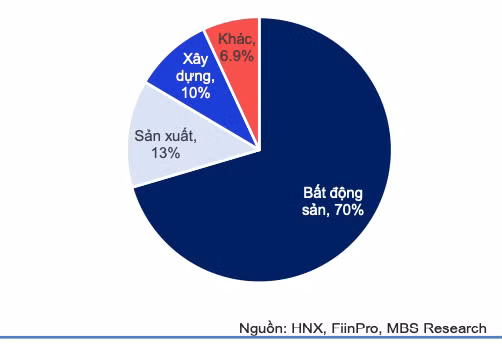 Nhieu tin hieu tich cuc tu trai phieu doanh nghiep-Hinh-4