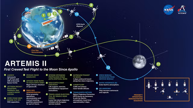 Phi hanh gia se bay quanh mat trang tren tau Orion cua NASA-Hinh-6