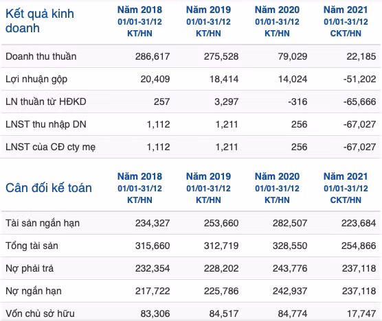 Vi sao Licogi 166 bi tham den muc tam ngung kinh doanh 1 nam?