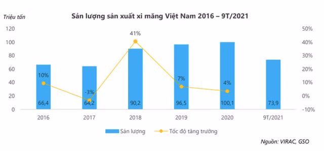 Du bao gia xi mang se tang tiep trong nam 2022-Hinh-2