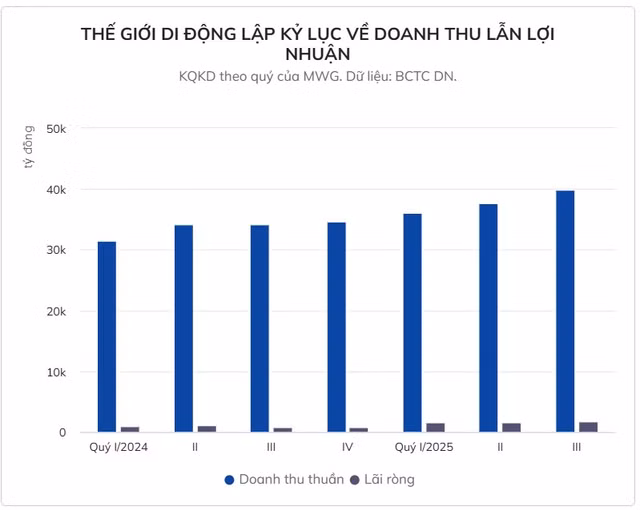 tgdd-2.png